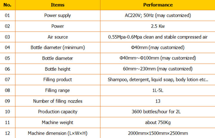 Автоматты сусабын толтырғыш / сусабын толтыру машинасы / сусабынмен толтыру желісі